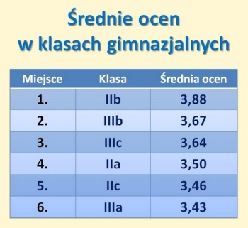 end-klas-gim